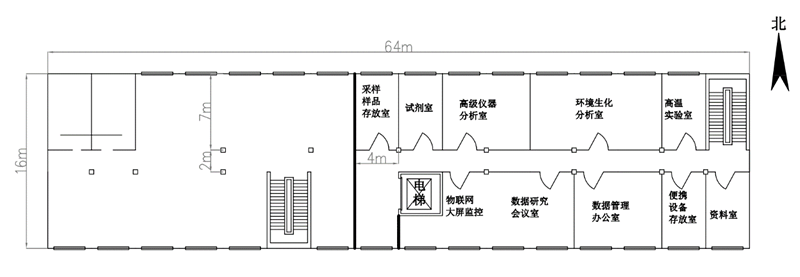 農業(yè)綠色發(fā)展長期固定觀測實驗站建設方案