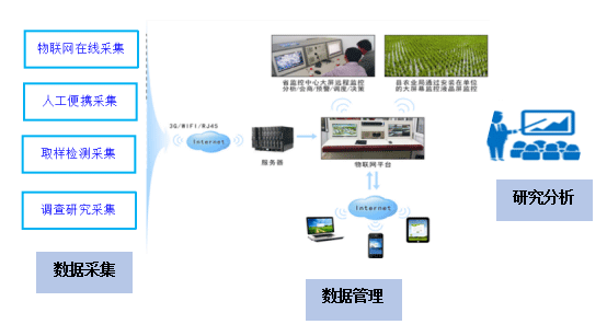 農業(yè)綠色發(fā)展長期固定觀測實驗站建設方案